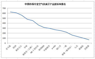 中国市场空气负离子（负氧离子）产品调研报告