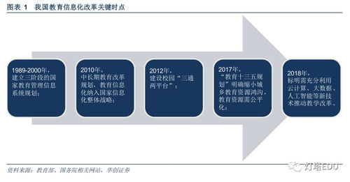 新高考刚需产品市场机遇调研报告