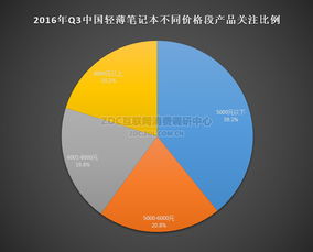 2024年轻薄本产品市场调研报告 谁在轻薄与性能之间领跑第一？