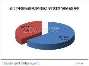 Z世代（ZDC）网络游戏用户产品偏好调查报告 市场洞察与趋势分析