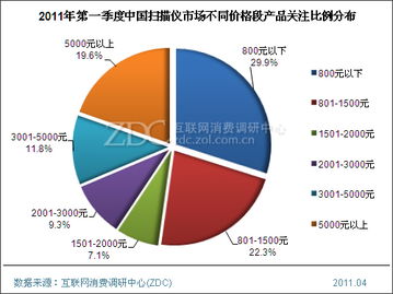 低端产品人气最旺 调研中心专项研究揭示市场动态