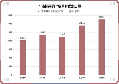 社会的经纬 义乌小商品市场的全球性角色与调研