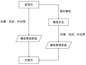 催收场景及产品调研分析 AI应用篇——市场调研报告