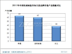 重点品牌产品结构对比 调研中心专项研究市场的细分与挑战
