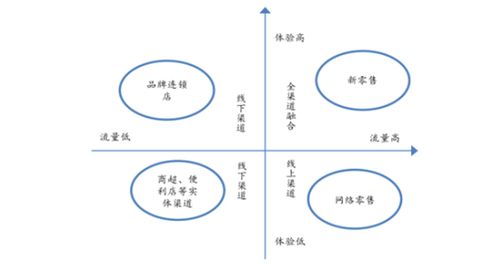 2020年中国休闲食品产业研究与消费趋势调查报告