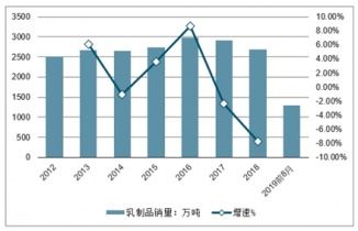 中国食品安全检测仪器市场调研与发展趋势分析（2021-2027）