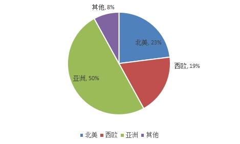 2021-2025年中国阻燃氢氧化镁行业市场调研与投资战略分析