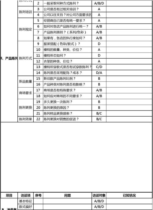 市场调研访谈提纲
